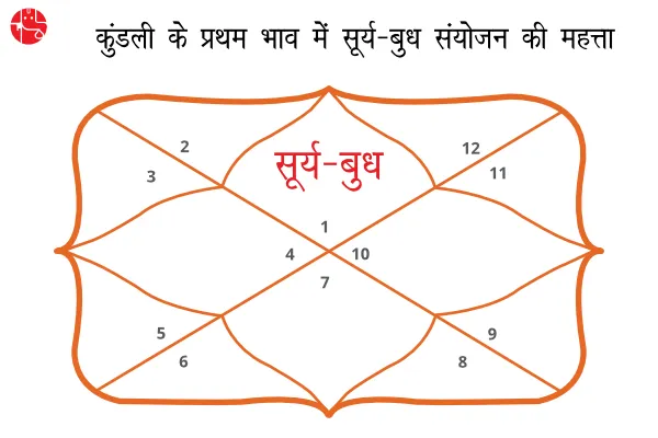 Significance of Sun-Mercury conjunction in the first house of the horoscope